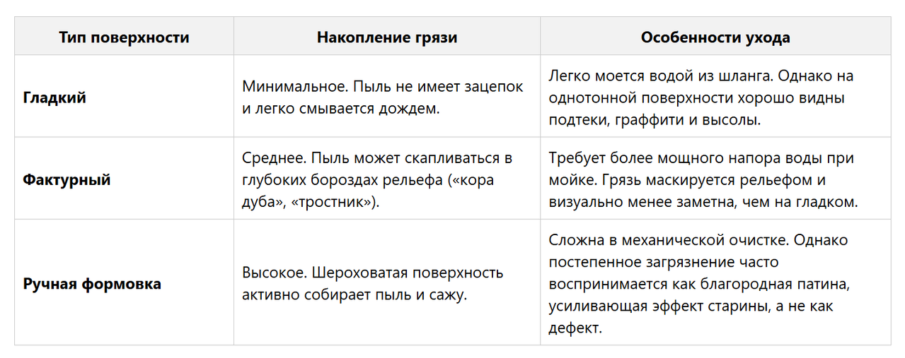 Сравнение типов облицовочного кирпича (таблица)