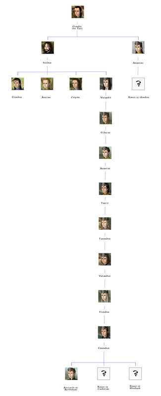 The Line of Isildur Aylatha The Lord of the Rings J. R. R