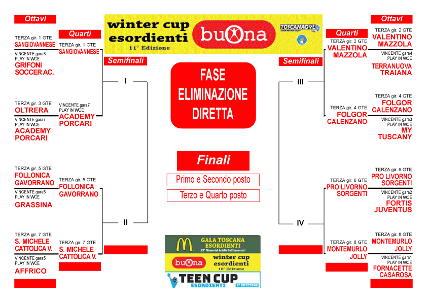 tabellone-quarti-winter