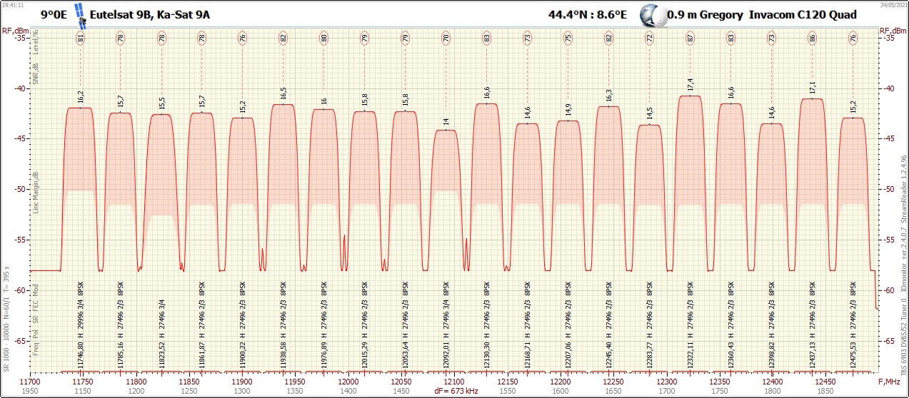 9°0E_2105241941_11700-12500 H