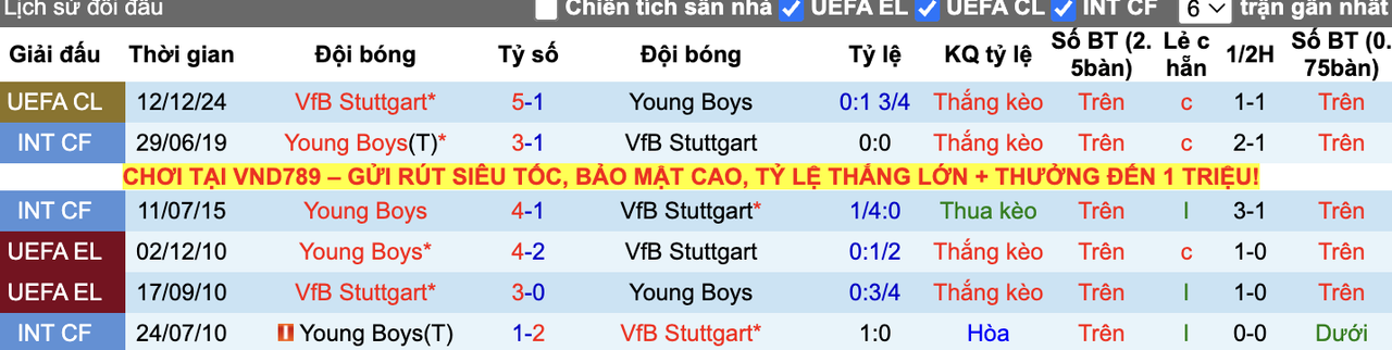 Thành tích đối đầu Stuttgart vs Young Boys