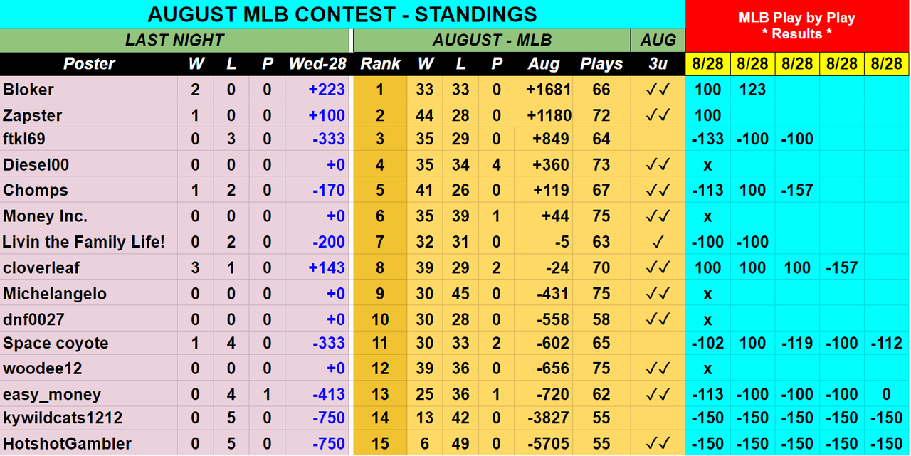 Screenshot-2019-08-29-AUGUST-2019-MLB-Contest-Picks-Sheet.png