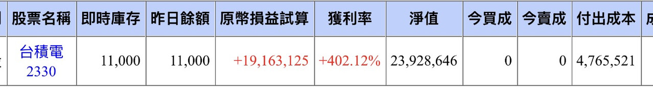 Re: [請益] 一億到十億是不是最難？ - 股票 - PTT.BEST 批踢踢爆文 2