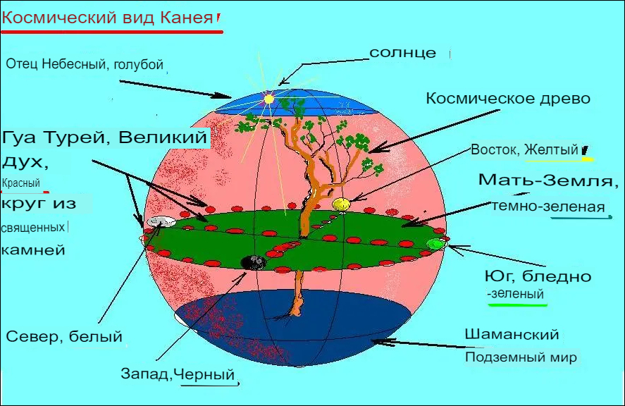 Ustrojstvo-mira-translated.jpg