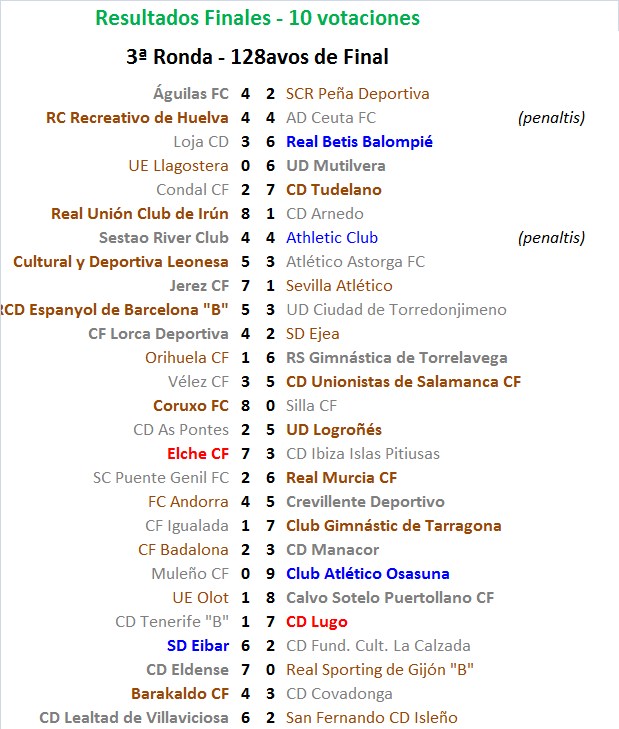 El Equipo favorito de “Los últimos de Futbolplus” (2ª Edición) Torneo de COPA - Página 4 Provisionales-01