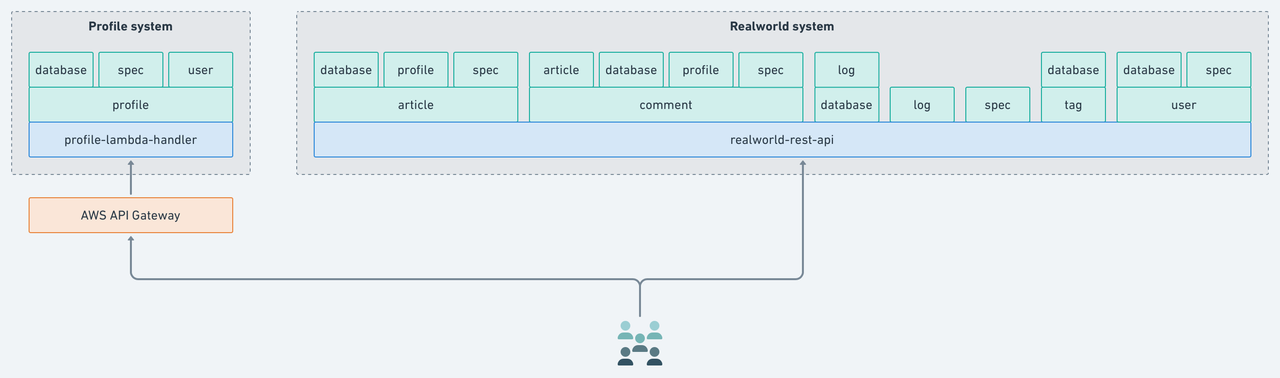ecosystem_1_systems.png