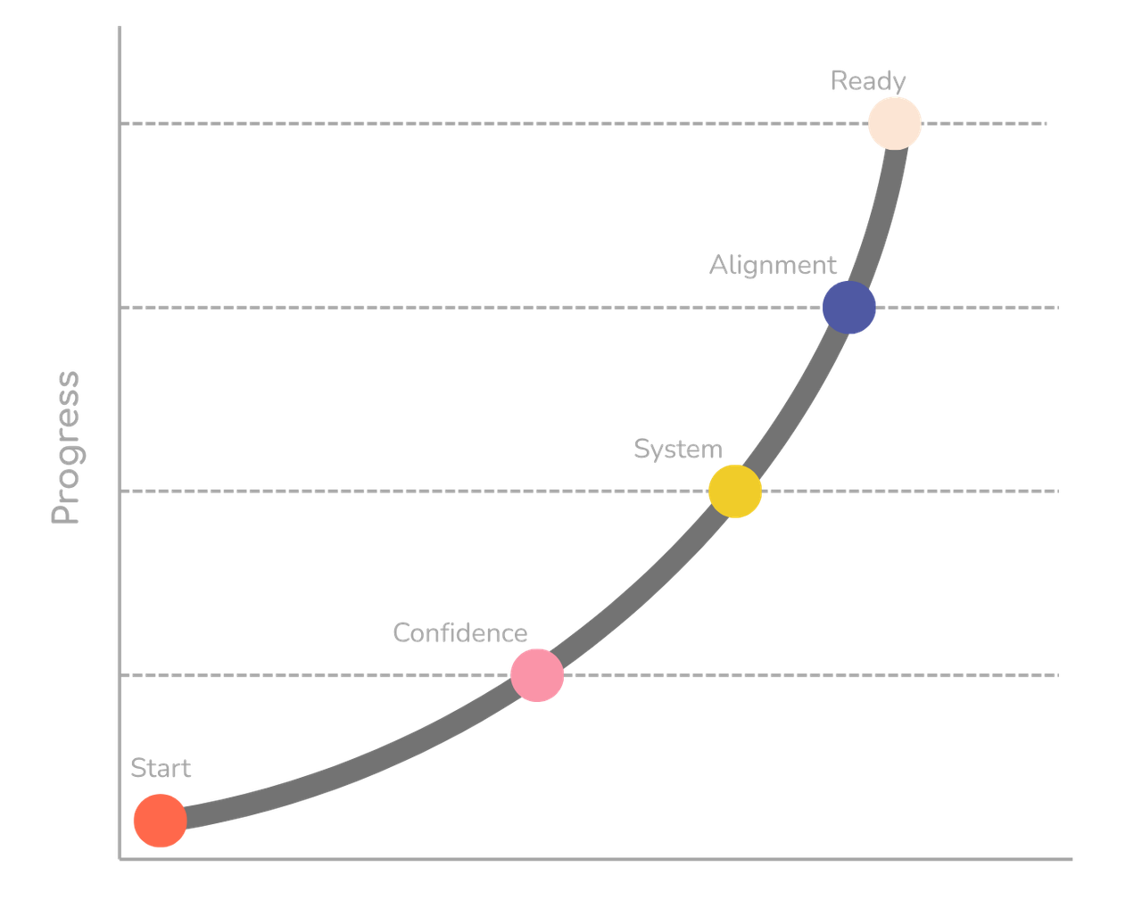 TICCS outcomes illustration