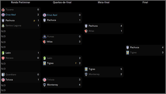 playoffclausura.png