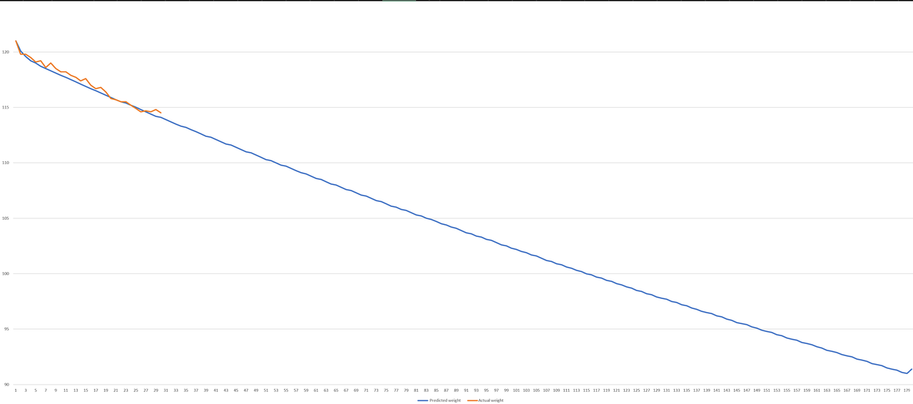 1 month graph