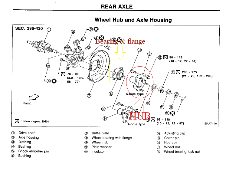 bearing and flange