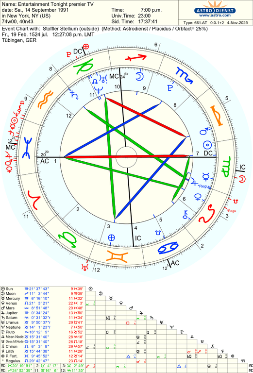 astro 661at entertainment tonight premier tv stoffler stellium 55389 278080