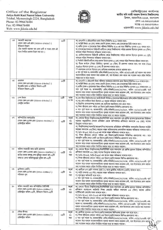 JKKNIU-Job-Circular-2024-PDF-2