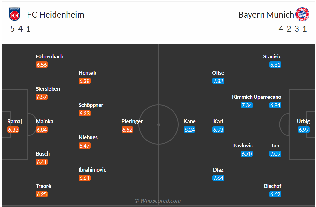 Đội hình dự kiến Heidenheim vs Bayern Munich