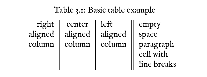 LaTeX tables: Basics | Vladar's Blog