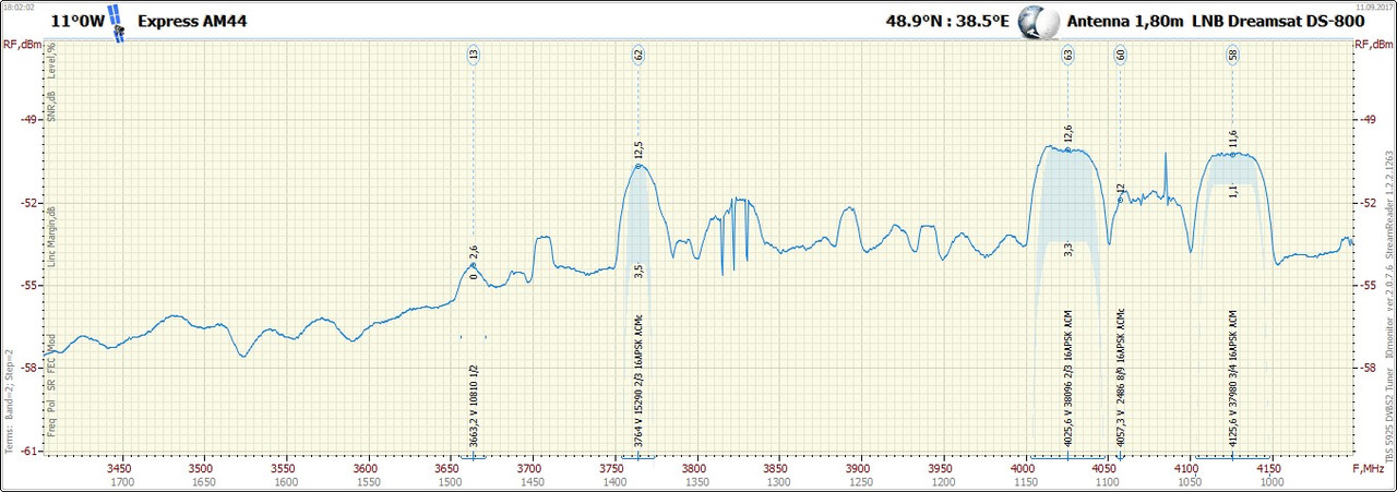 11°0W  1709111801_3400-4200 V