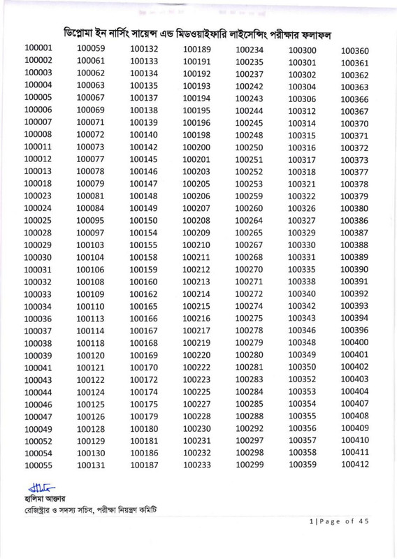 Nursing-Licensing-Exam-Result-2026-PDF-02