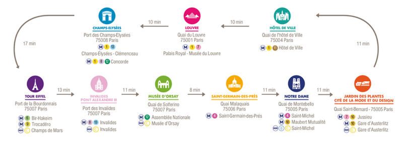 Cruceros, cenas y paseos por el Sena - París - Foro Francia