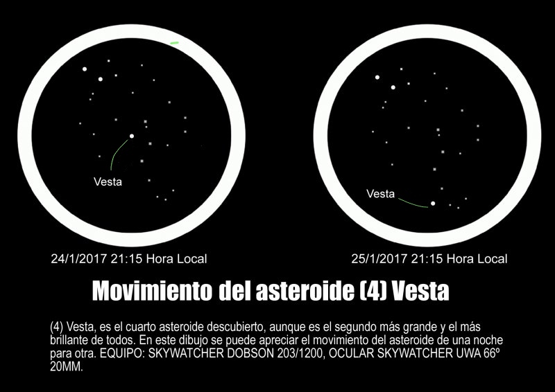 observando el movimiento de 4-Vesta