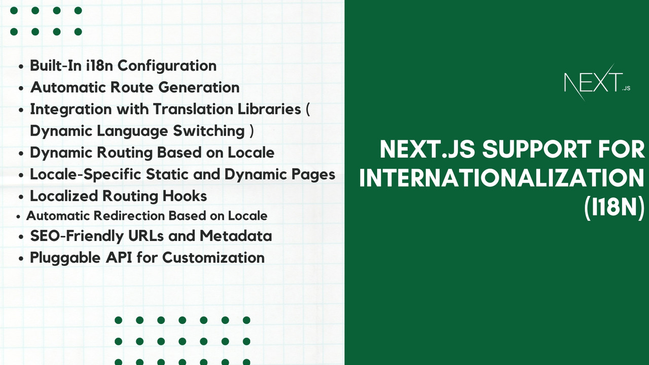 Next.js Support for Internationalization (i18n)