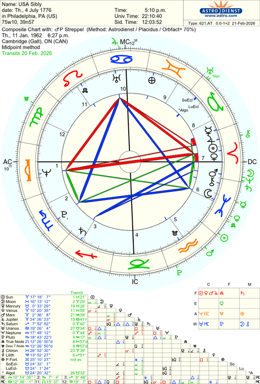 astro 621at usa sibly p streppel 14576 2937528