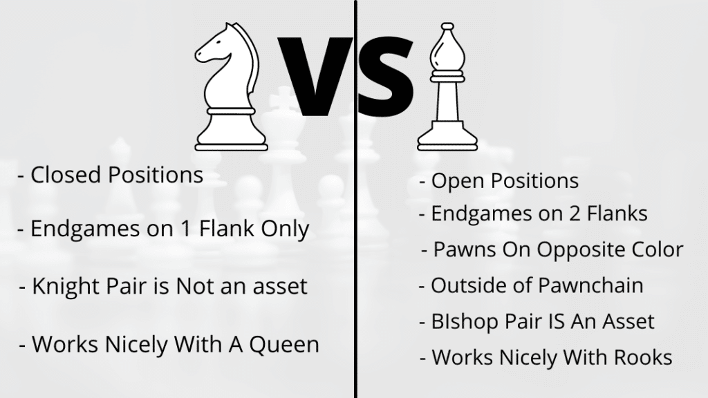 The Ultimate Guide to Lichess Chess Insights - The School Of Rook