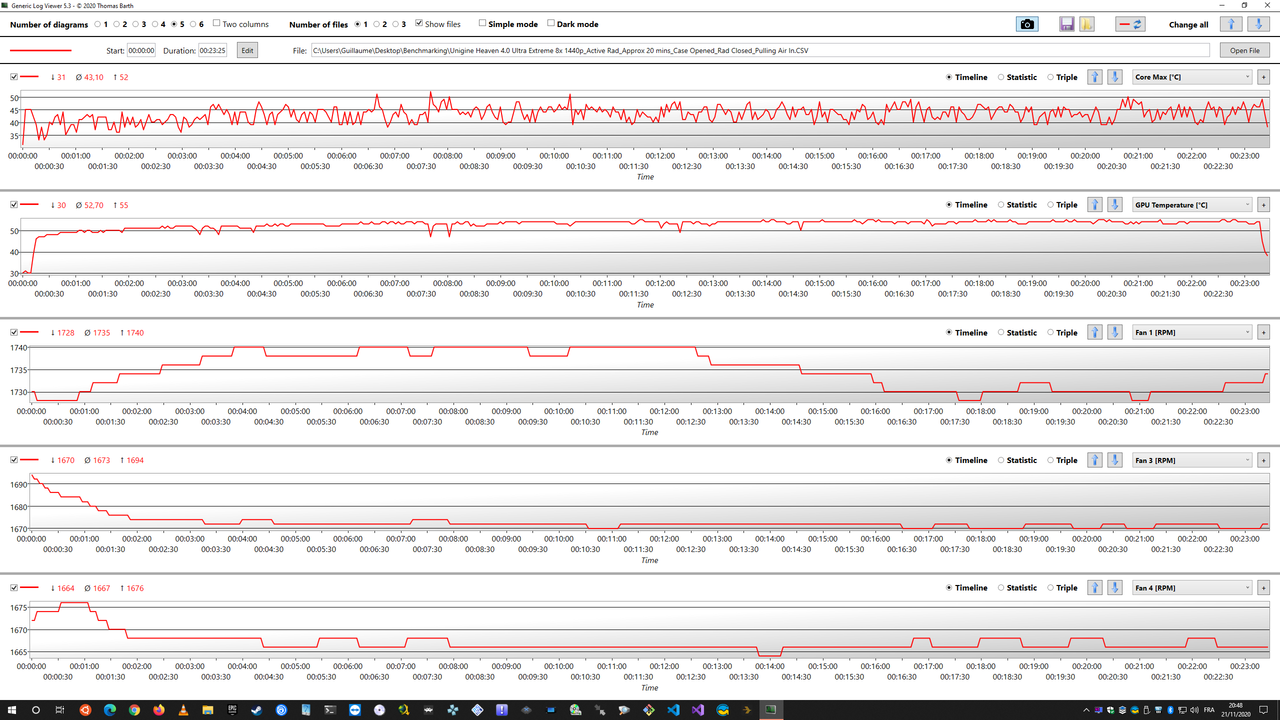 Unigine Heaven 4.0 Ultra Extreme 8x 1440p_Active Rad_Approx 20 mins_Case Opened_Rad Closed_Pulling A