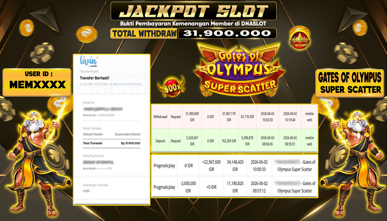 JACKPOT SLOT GATES OF OLYMPUS SUPER SCATTER 02 JUNE 2026