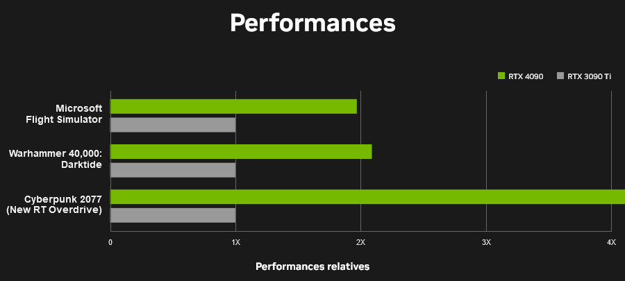 https://i.postimg.cc/FRJSQ1TB/Screenshot-2022-09-21-at-16-40-19-Carte-graphique-NVIDIA-Ge-Force-RTX-4090.png