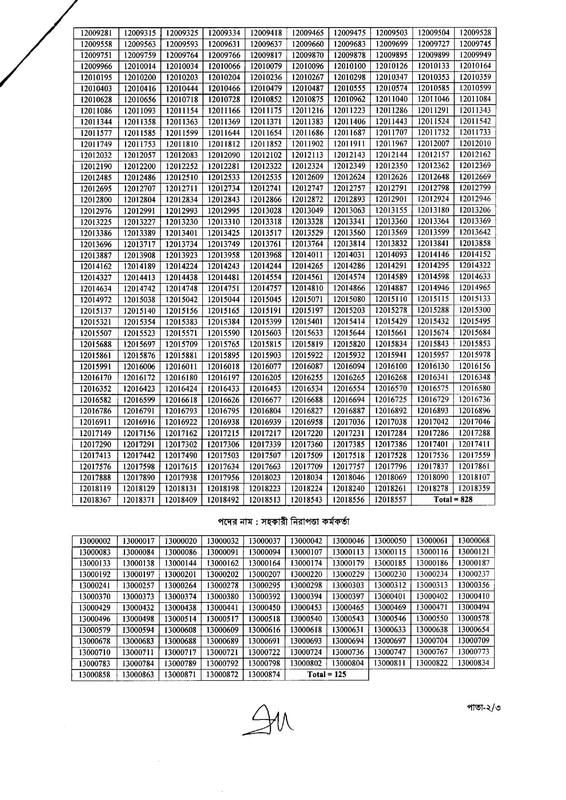 CAAB-MCQ-Exam-Result-2025-PDF-2