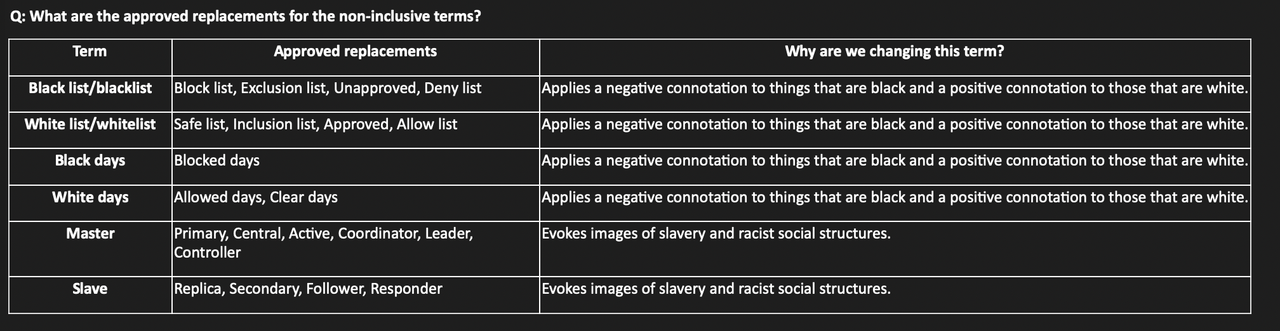 Screenshot 2020-12-16 at 12.03.23