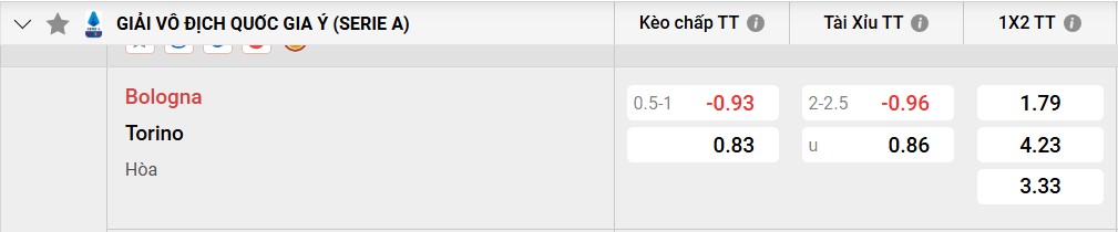 Tỷ lệ kèo Bologna vs Torino