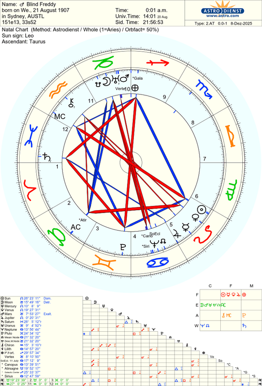 astro 2at blind freddy hn 3442 625565