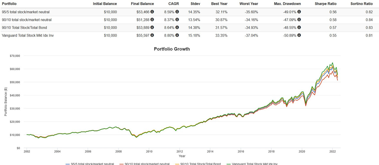 stock bond