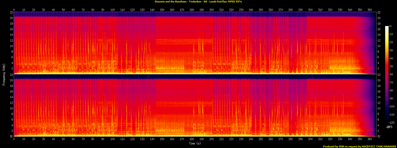 Siouxsie and the Banshees - Tinderbox - 08 - Lands End.flac.spectrogram
