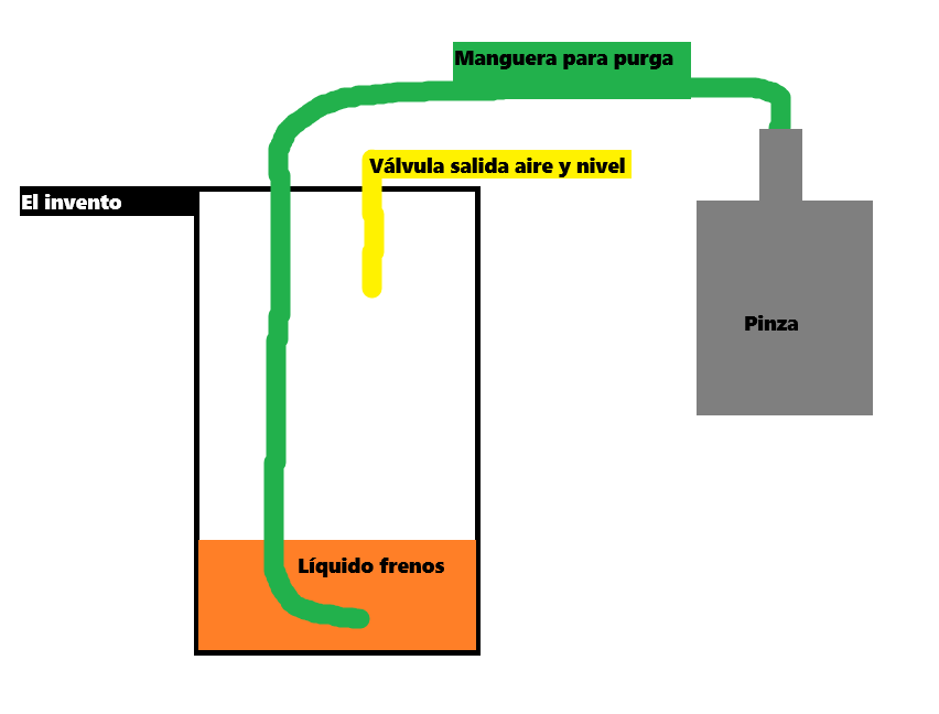 Esquema-Purgador-Casero.png