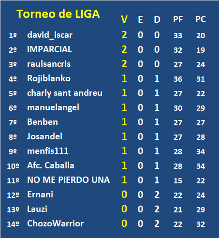 EL JUEGO DE LOS SELECCIONADORES (2ª Edición) - Temporada 2021-22 - Página 12 Prime-02