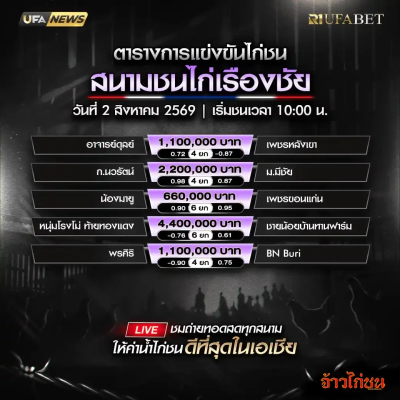 โปรแกรมไก่ชนสนามชนไก่เรืองชัย 2 สิงหาคม 2569 รวมคู่ชนทั้งหมด 5 คู่