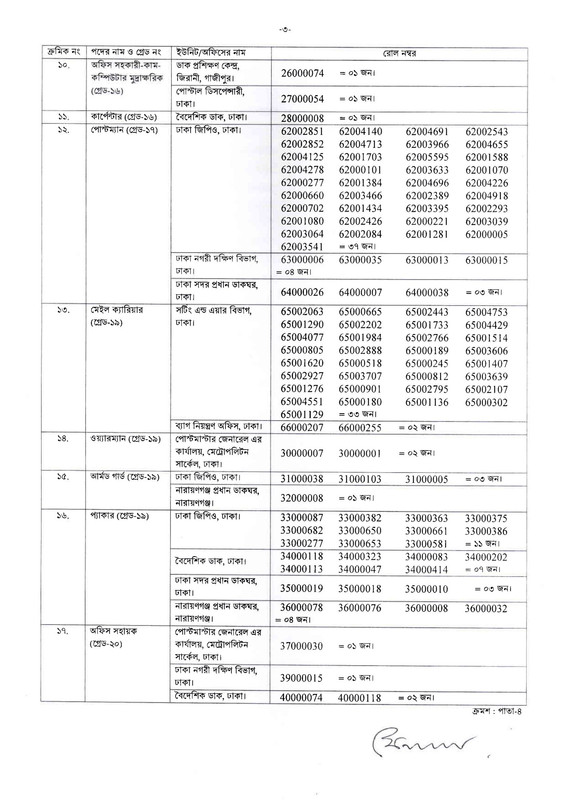 PMGMC-Final-Result-2026-PDF-3