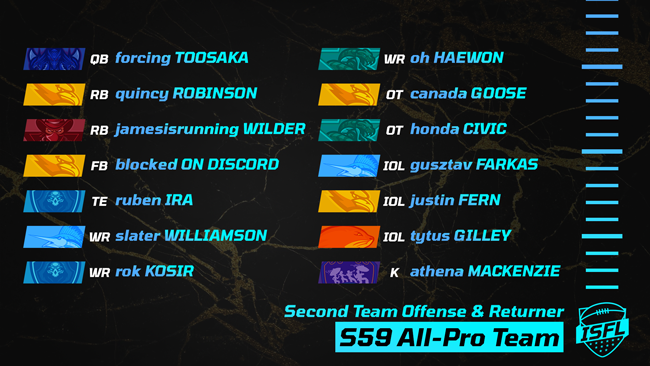 016 ISFL second team offense returner