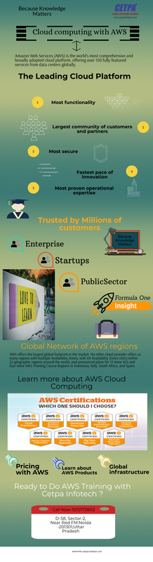 Cloud computing training with amazon web service