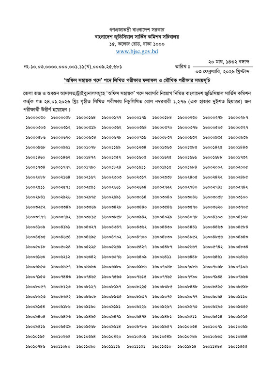 BJSCCR-Office-Sohayok-Written-Exam-Result-2026-PDF-1