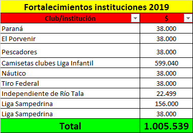 Clubes-2019