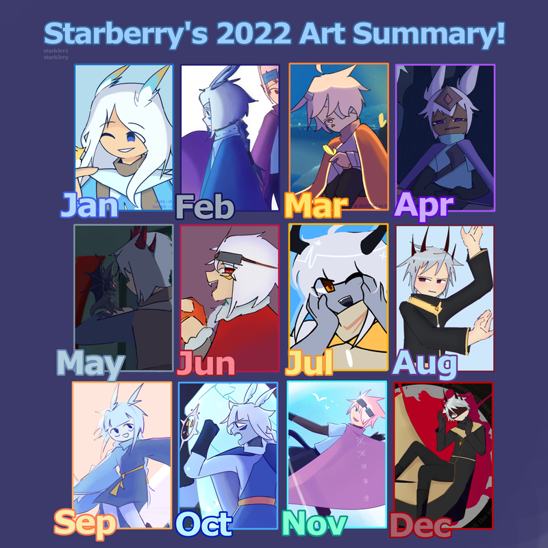 2022 art sum