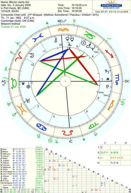 astro 621at bitcoin clarity act p streppel 70108 1157494