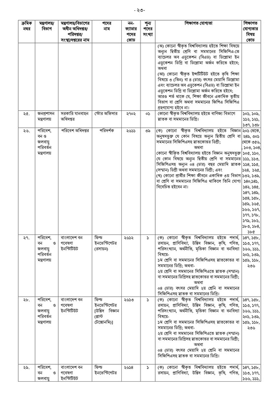 41st-BCS-Non-Cadre-Post-Choice-Form-Fill-Up-Notice-2023-PDF-23