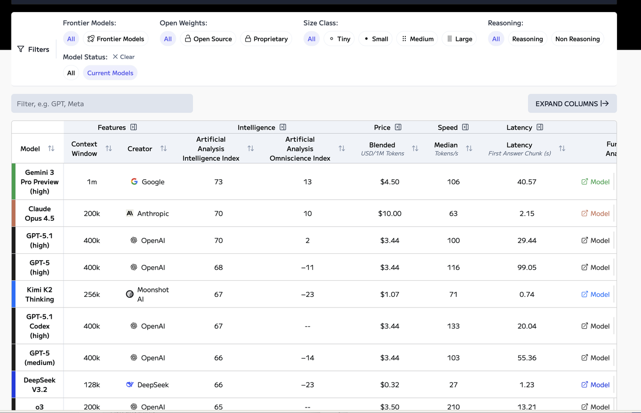 LLM leaderboard screenshot