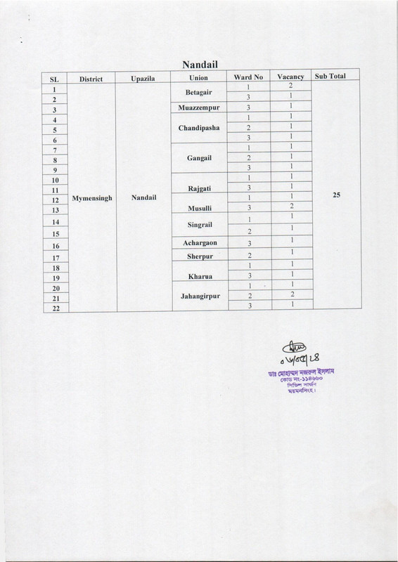 Civil-Surgeon-Office-Mymensingh-Health-Assistant-Post-Vacancy-List-2024-PDF-08