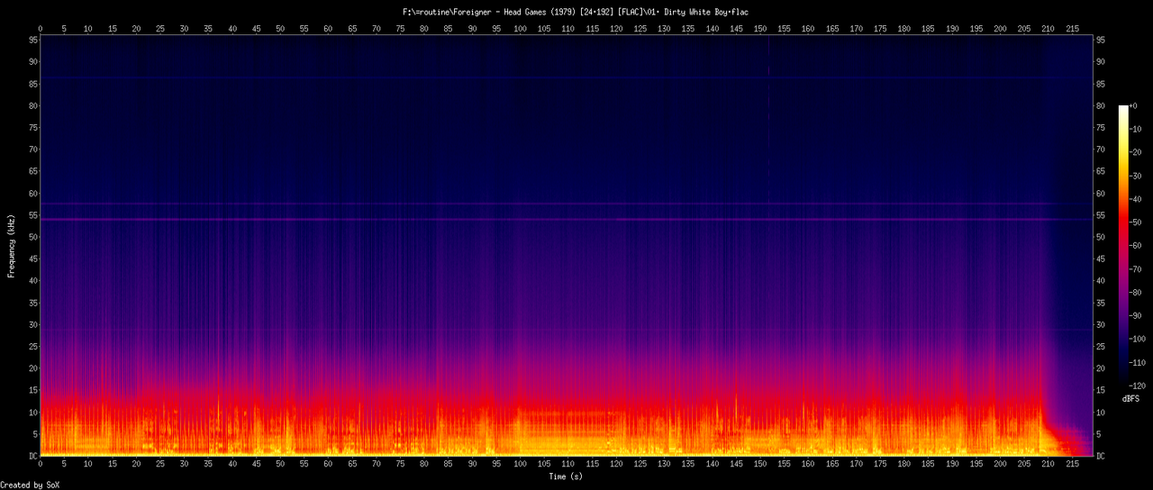 01. Dirty White Boy.flac