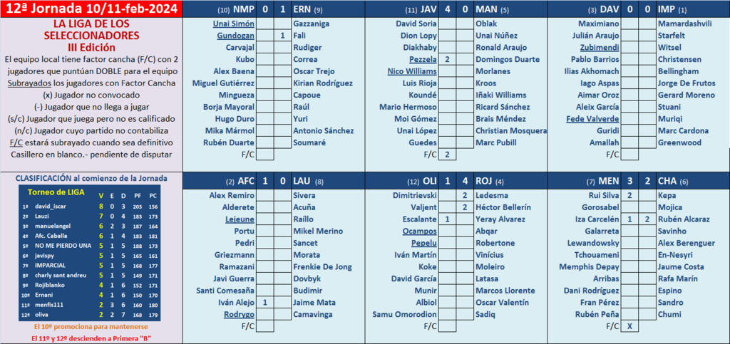 Seleccionadores - 12ª Jornada - Página 2 Marcador-12-A