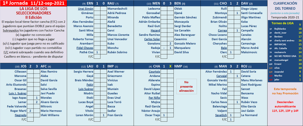 Seleccionadores - 1ª Jornada - Página 2 Marcador-01-A